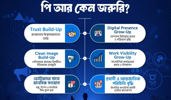পার্সোনাল ব্র্যান্ডিং ও পলিটিক্যাল পিআর কেন জরুরি-02